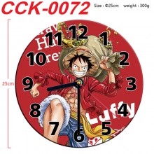 CCK-0072