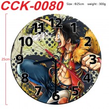 CCK-0080